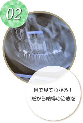 目で見てわかる！だから納得の治療を